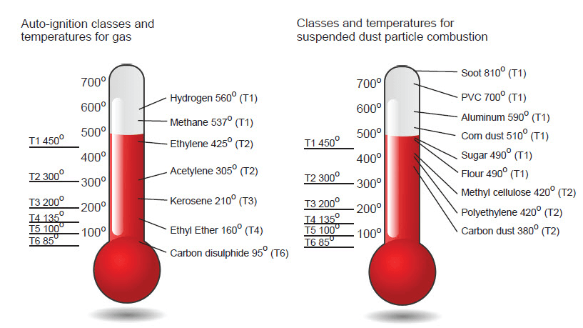 防爆環(huán)境溫度.png