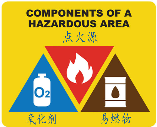 防爆電機(jī)的防爆意味著什么？.jpg