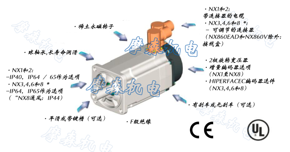 NX高低溫伺服電機(jī).jpg