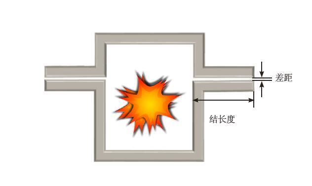 防爆伺服電機和隔爆伺服電機區(qū)別