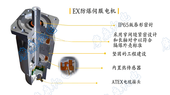 帕克EX防爆伺服電機.jpg