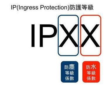 IP等級圖示.png