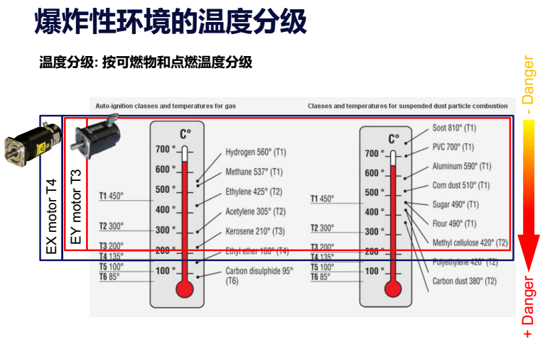 爆炸性環(huán)境的溫度分級.png