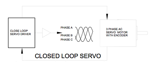閉環(huán)伺服圖.jpg