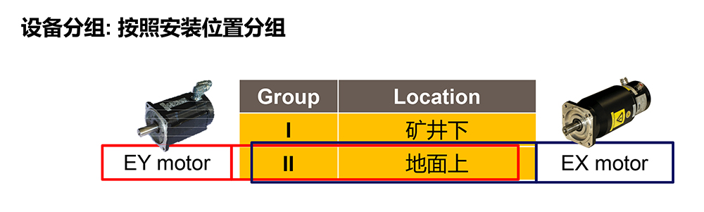 派克防爆伺服電機(jī).jpg