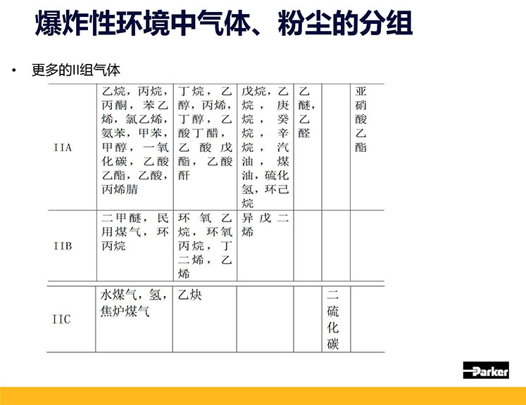 防爆伺服電機分類.jpg