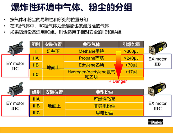 派克防爆伺服電機知識-15.jpg