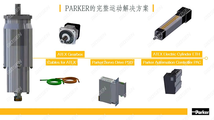 Parker的完整運動解決方案.jpg