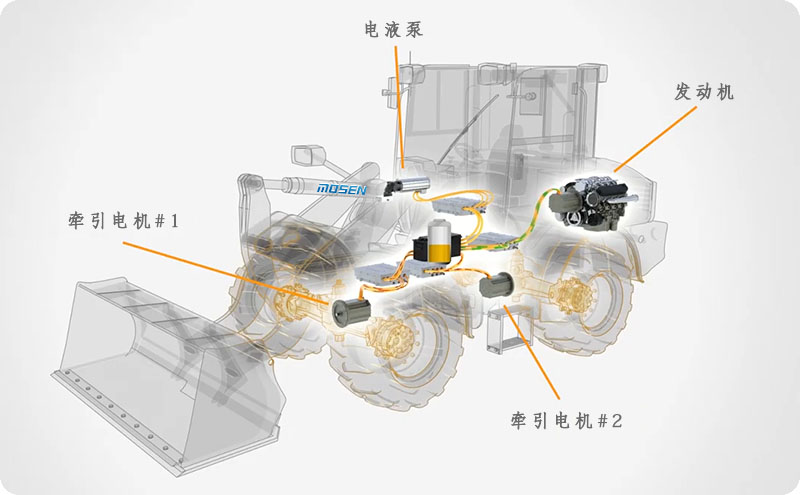 新的電機(jī)和發(fā)電機(jī)解決方案支持未來更清潔的車輛 + 工程車輛.jpg